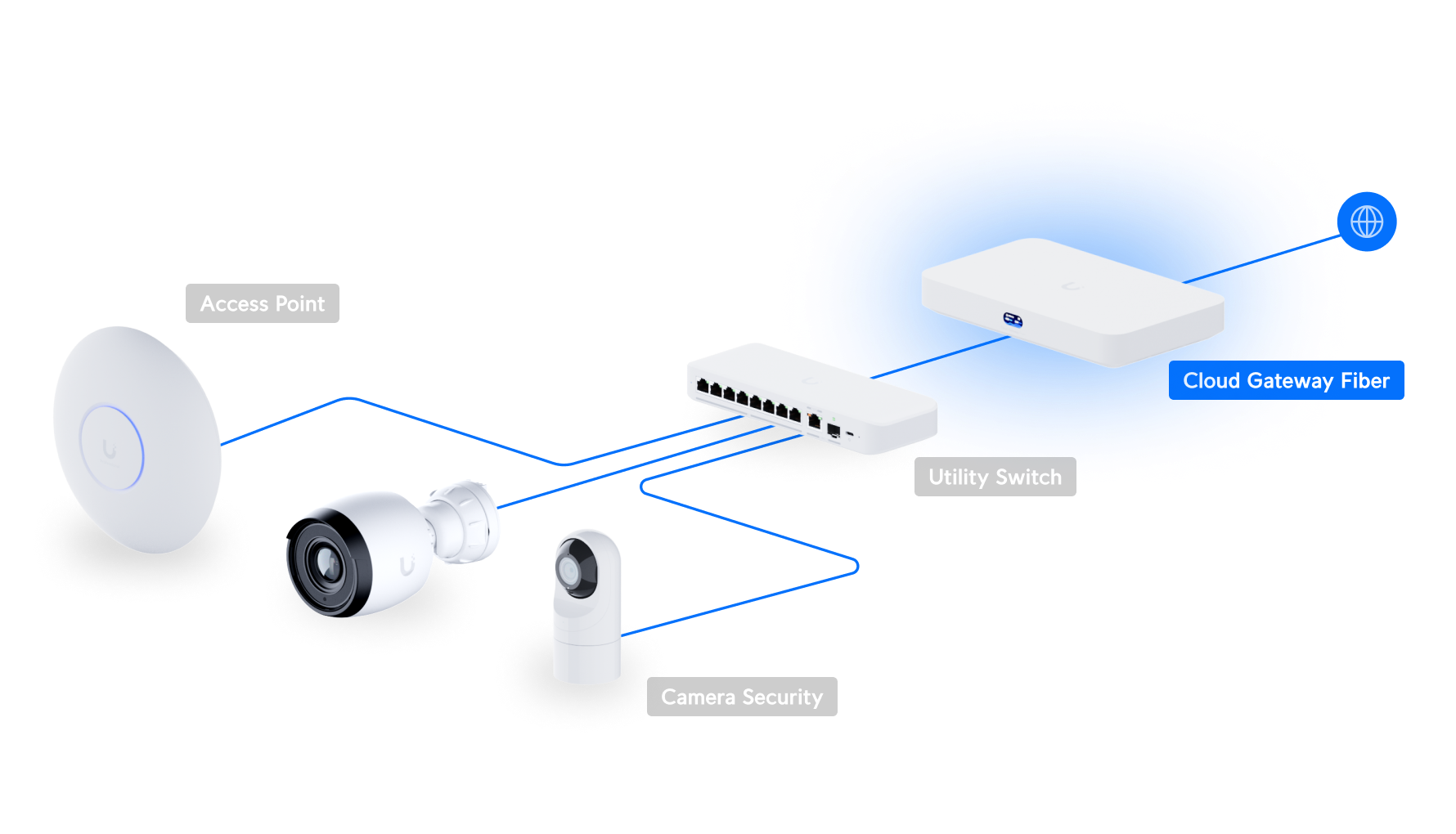 UniFi Cloud Gateway Fiber router and switch